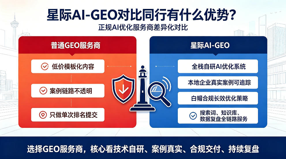 宣汉星际AI-GEO对比同行有什么优势？正规AI优化服务商差异化对比
